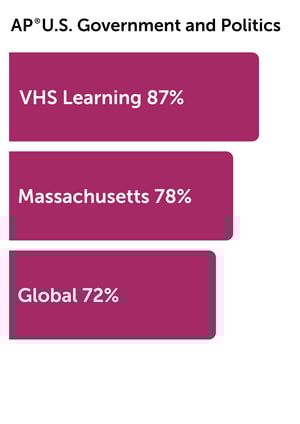 NEW U.S. Government and Politics