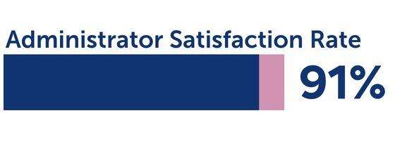 23.24 Admin Satisfaction