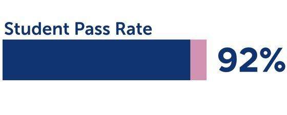 23.24 student pass rate 23.24 student pass rate