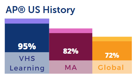 23.24 AP US History 23.24 AP US History