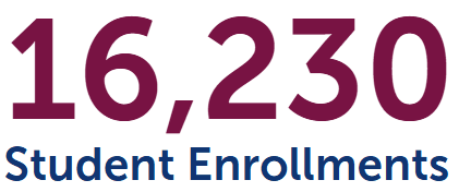 23.24 enrollments 23.24 enrollments
