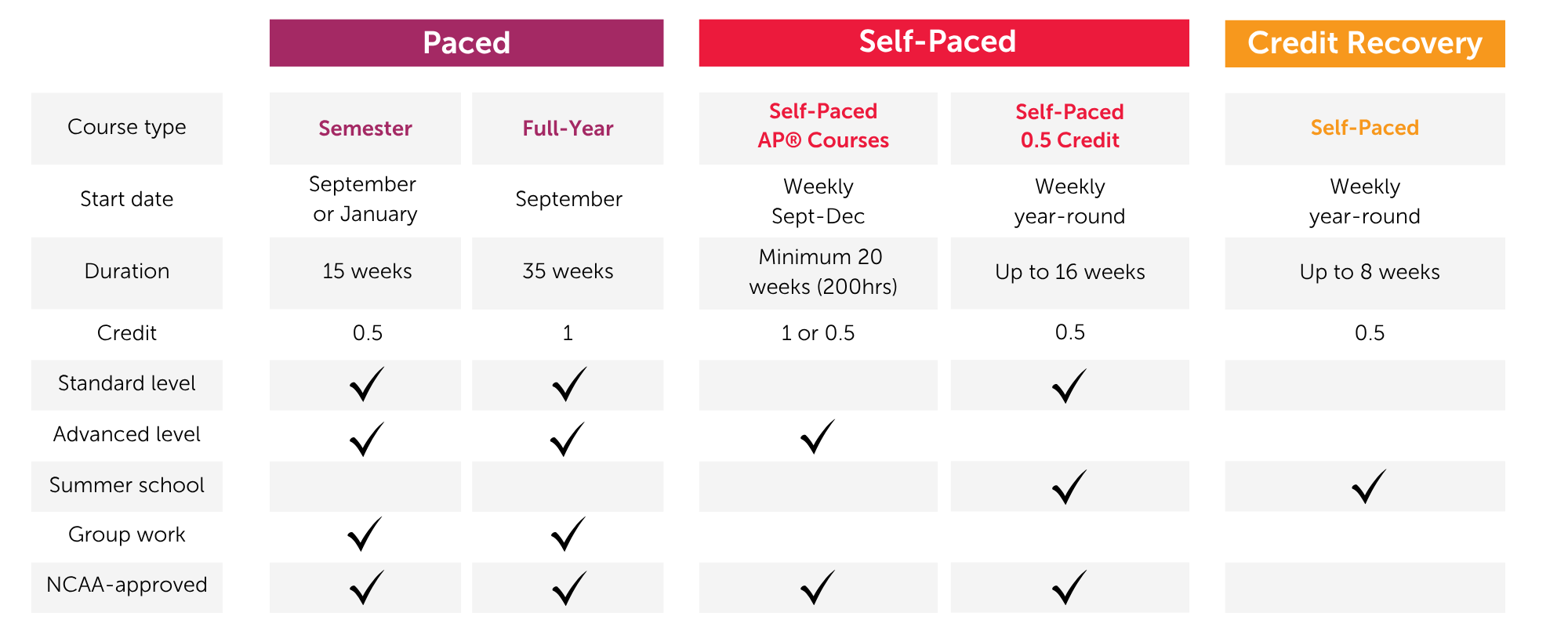 course offerings (2)